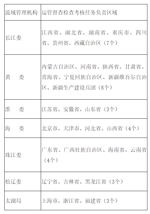 水利水電,大中型水庫,加強水庫,水利部,強化流域管理機構水利工程,水利部關于強化流域治理管理的指導意見