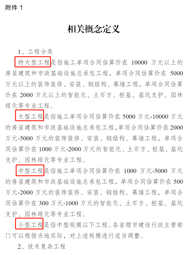 住建部,資金投資,工程招標(biāo),評定分離,智多星軟件,智多星