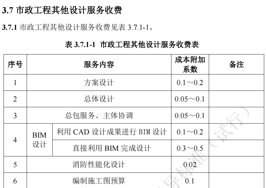 湖南省,建筑廳.湖南智多星軟件,造價(jià)管理協(xié)會(huì)