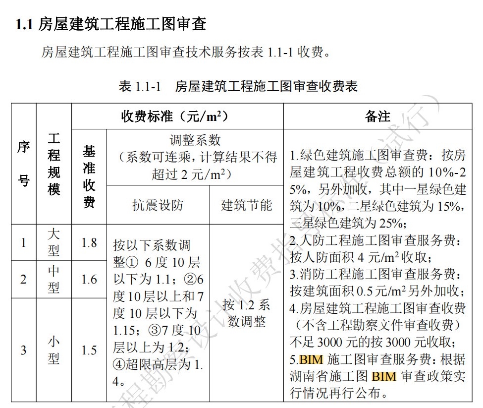 湖南省,建筑廳.湖南智多星軟件,造價(jià)管理協(xié)會(huì)