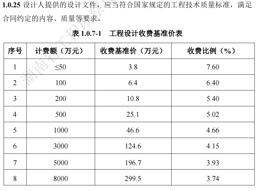 湖南省,建筑廳.湖南智多星軟件,造價(jià)管理協(xié)會(huì)