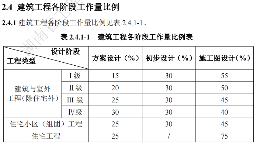 湖南省,建筑廳.湖南智多星軟件,造價(jià)管理協(xié)會(huì)