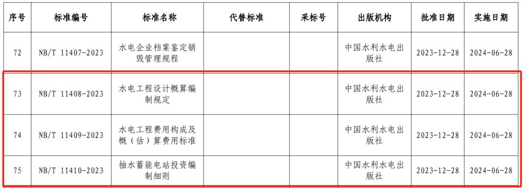 水電工程設(shè)計,概算編制,國家能源局,水電工程設(shè)計概算