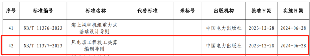 水電工程設(shè)計,概算編制,國家能源局,水電工程設(shè)計概算